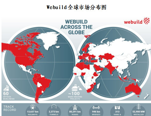 Webuild收购案 - 意大利国际承包商的自救与突围