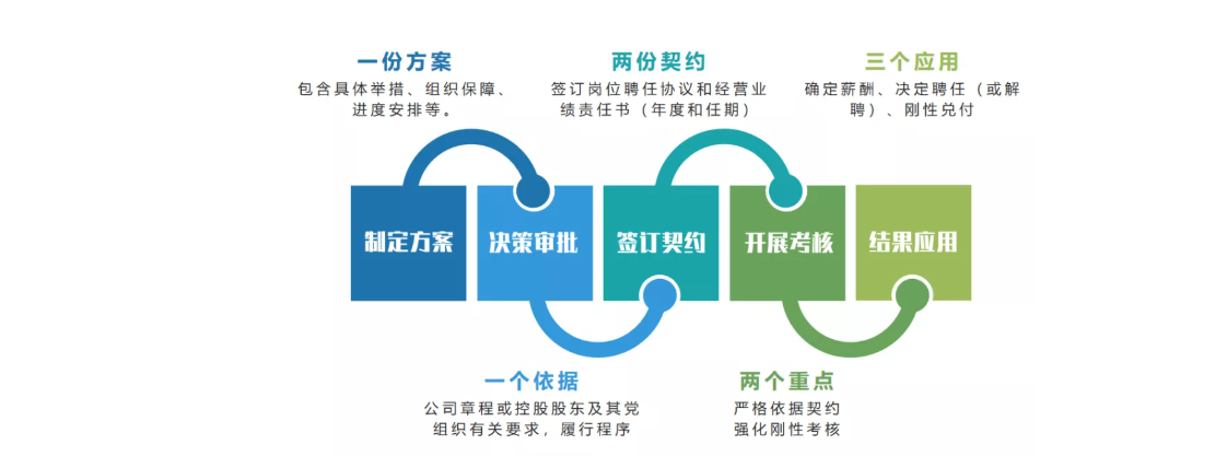 契约化管理，海外人才管理的新趋势