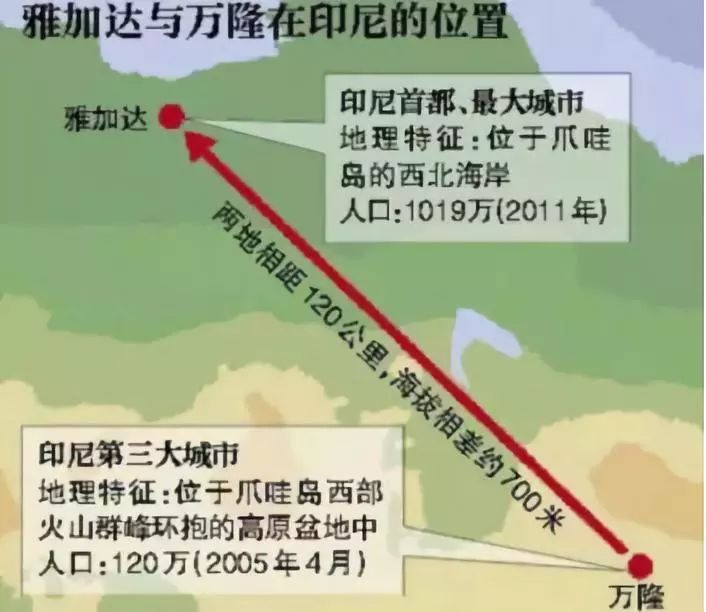 重磅！印尼修第二条高铁选了日本，大国在东南亚的投资格局正在改变