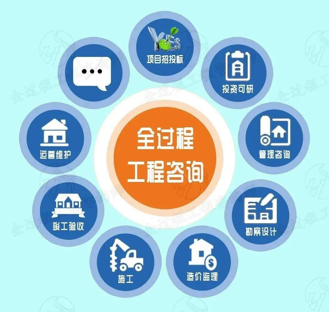 全过程工程咨询实施阶段招标代理业务发展策略研究