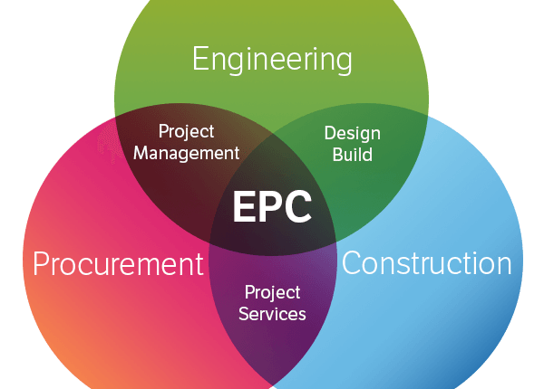 EPC分包合同，目标责任如何分解？