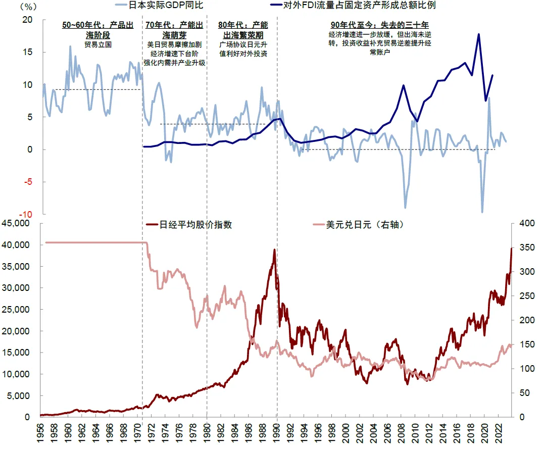 中金：日企出海启示录