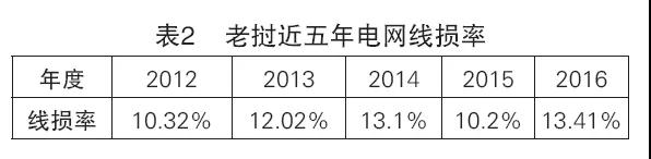 2019-01-21_007321_%E8%80%81%E6%8C%9D%E7%94%B5%E5%8A%9B%E5%B8%82%E5%9C%BA%E7%A0%94%E7%A9%B64.jpg