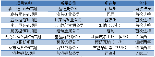 矿产项目.png