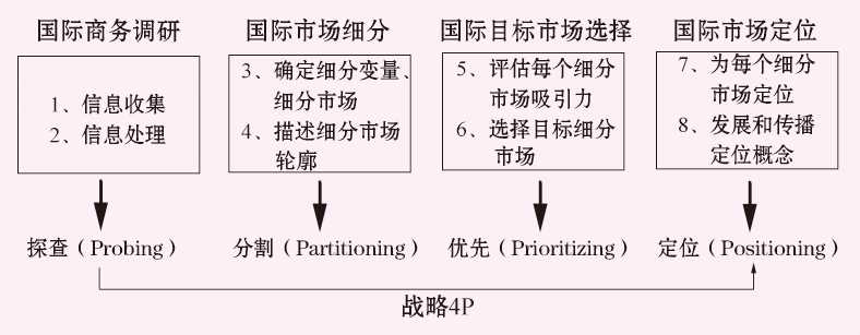 战略.png