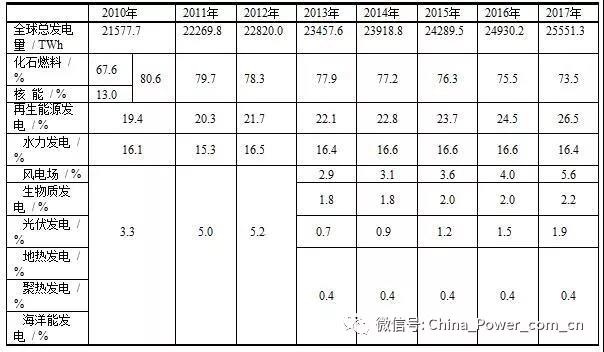 全球电力报告4.jpg