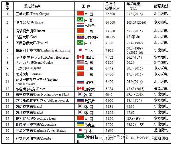 全球电力5.jpg