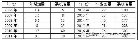 全球电力28.jpg