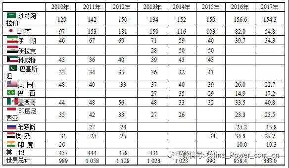 全球电力8.jpg