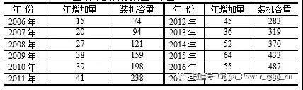 全球电力22.jpg