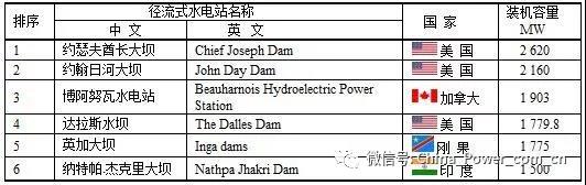 全球电力20.jpg