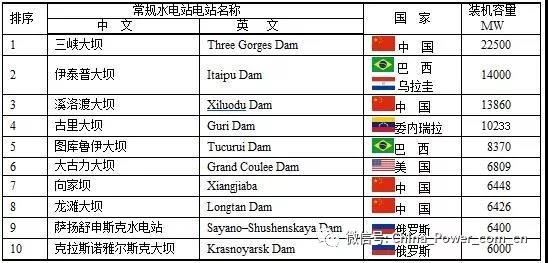 全球电力18.jpg