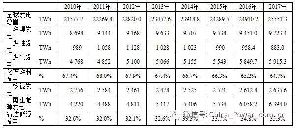 全球电力6.jpg
