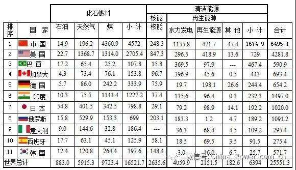 全球电力4.jpg