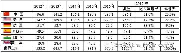 全球电力25.jpg