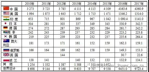 全球电力7.jpg