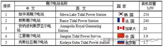 全球电力21.jpg