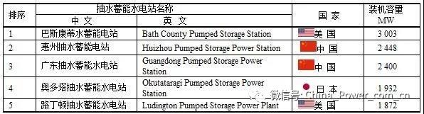 全球电力19.jpg