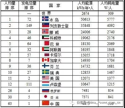 全球电力3.jpg