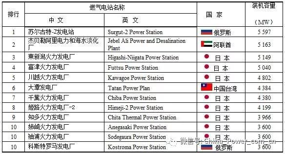 全球电力12.jpg