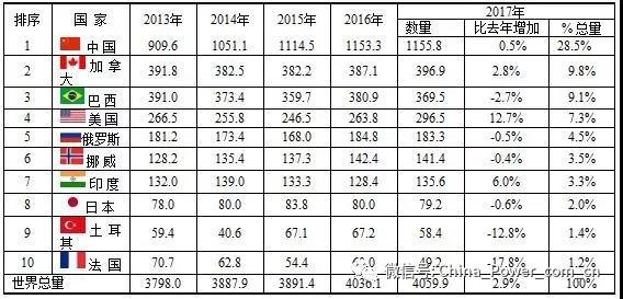 全球电力16.jpg