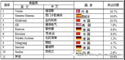 全球电力24.jpg
