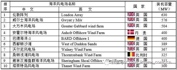 全球电力27.jpg