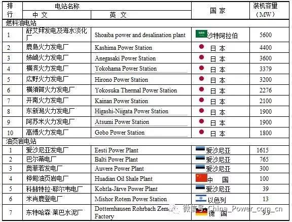 全球电力11.jpg
