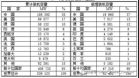 全球电力23.jpg