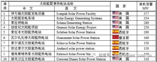 全球电力31.jpg