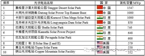 全球电力30.jpg
