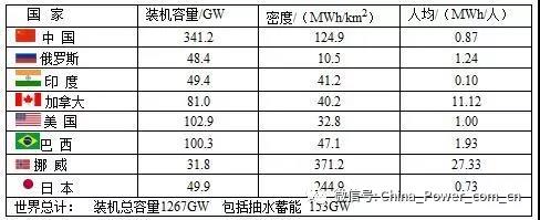 全球电力17.jpg