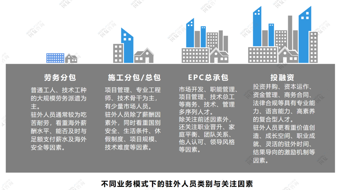 留住人才— 增加海外不确定性中的确定性