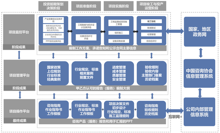 全面推行全过程工程咨询正当其时