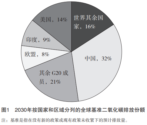 碳定价机制：最新国际实践与我国选择