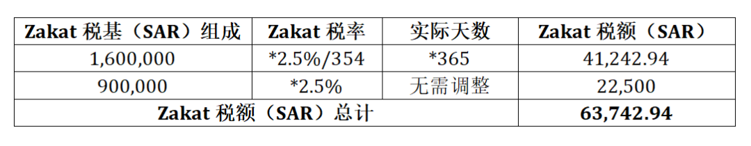 640?wx_fmt=png&from=appmsg