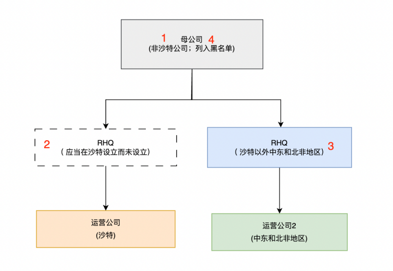 640?wx_fmt=png&from=appmsg