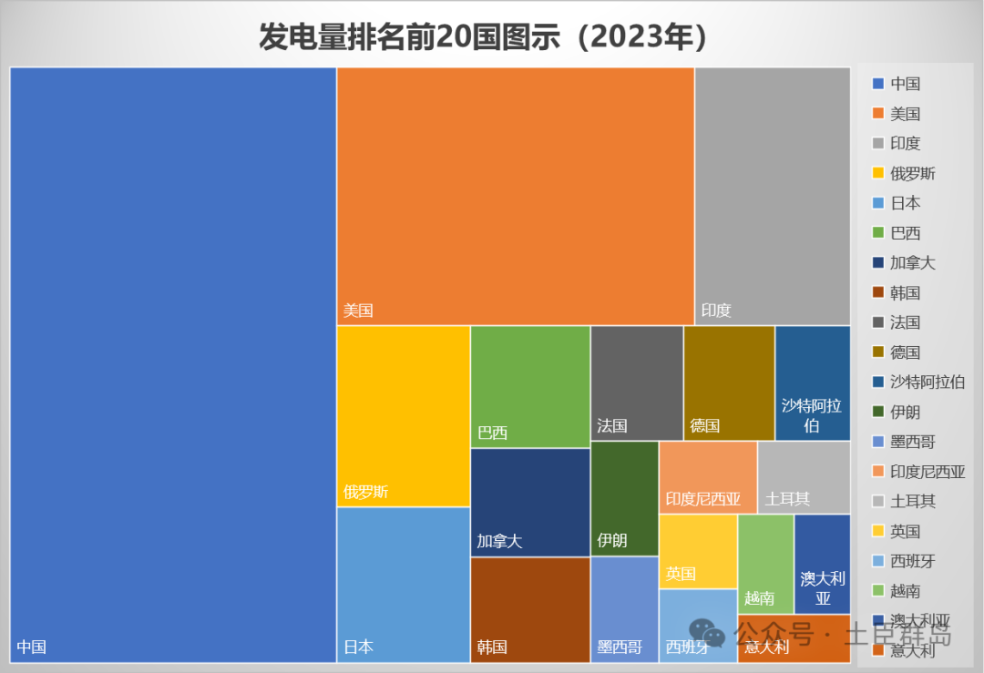 电力结构和市场改革：英国篇