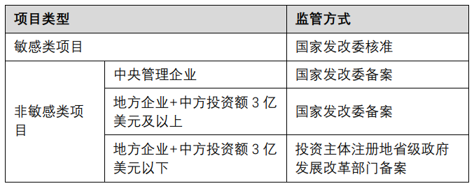 国有企业境外投资及境外国有产权的监管框架及适用