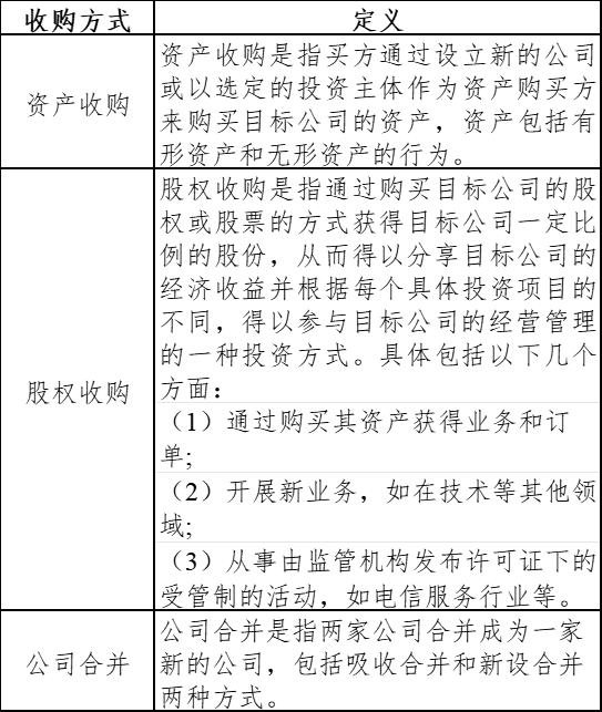 在孟加拉，如何选择合适的收购方式
