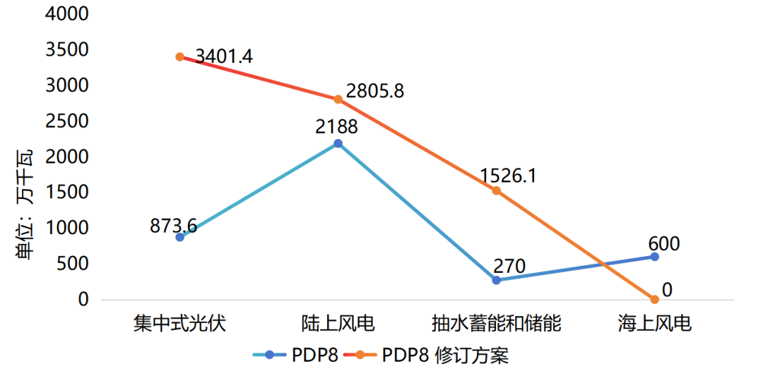 640?wx_fmt=png&from=appmsg