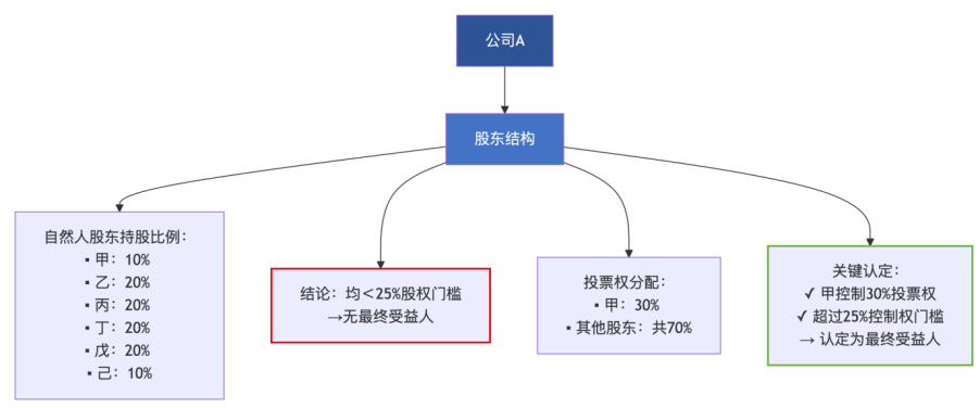 640?wx_fmt=png&from=appmsg